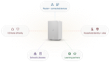 A Verizon gateway connecting home and family services, devices, household rules, schools, libraries, and learning partners