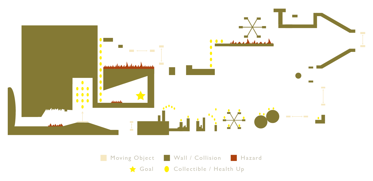 Into the Flesh level design